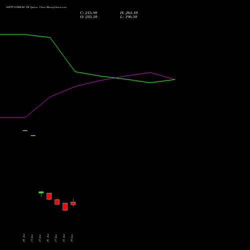 NIFTY 23900.00 PE (PUT) 14 July 2026 options price chart analysis Nifty 50 