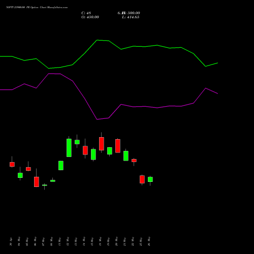 NIFTY 23900.00 PE (PUT) 28 July 2026 options price chart analysis Nifty 50 