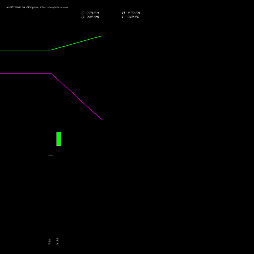 NIFTY 23900.00 PE (PUT) 11 August 2026 options price chart analysis Nifty 50 