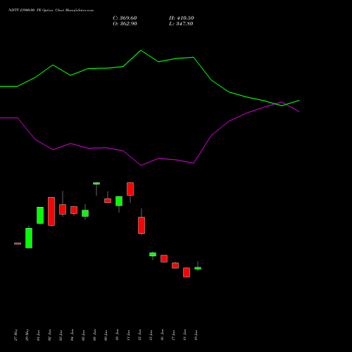 NIFTY 23900.00 PE (PUT) 25 August 2026 options price chart analysis Nifty 50 