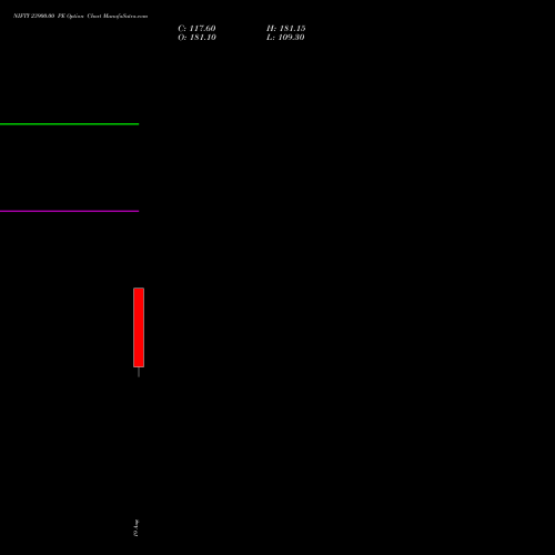NIFTY 23900.00 PE (PUT) 08 September 2026 options price chart analysis Nifty 50 