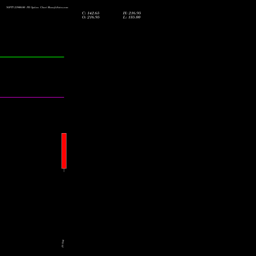 NIFTY 23900.00 PE (PUT) 15 September 2026 options price chart analysis Nifty 50 