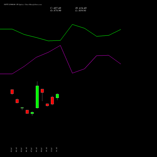 NIFTY 23900.00 PE (PUT) 29 September 2026 options price chart analysis Nifty 50 