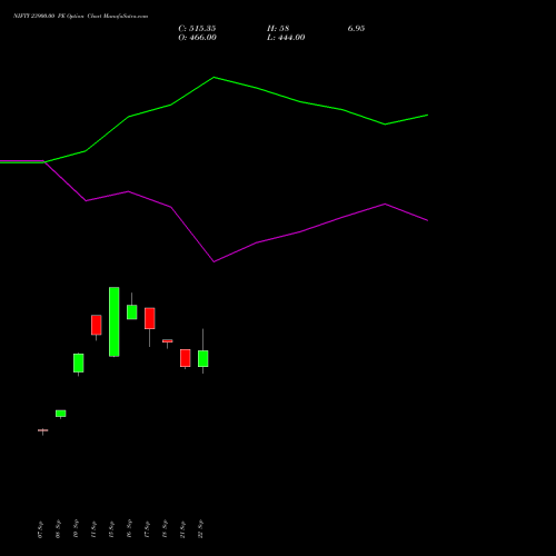 NIFTY 23900.00 PE (PUT) 06 October 2026 options price chart analysis Nifty 50 