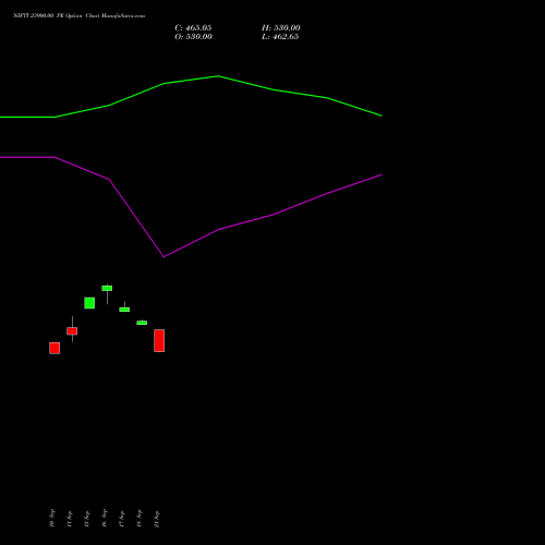 NIFTY 23900.00 PE (PUT) 13 October 2026 options price chart analysis Nifty 50 