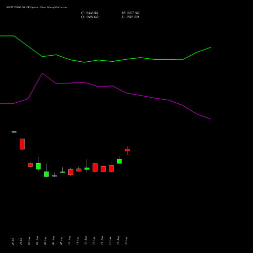 NIFTY 23900.00 PE (PUT) 27 October 2026 options price chart analysis Nifty 50 