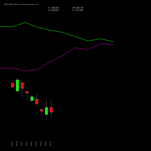 NIFTY 23900 PE PUT indicators chart analysis Nifty 50 options price chart strike 23900 PUT