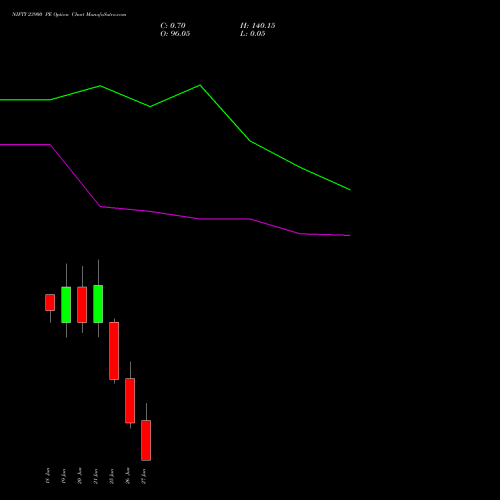 NIFTY 23900 PE PUT indicators chart analysis Nifty 50 options price chart strike 23900 PUT