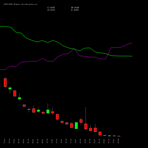 NIFTY 23900 PE PUT indicators chart analysis Nifty 50 options price chart strike 23900 PUT