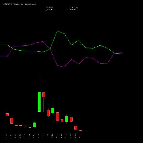 NIFTY 23900 PE PUT indicators chart analysis Nifty 50 options price chart strike 23900 PUT