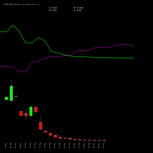 NIFTY 23900 PE PUT indicators chart analysis Nifty 50 options price chart strike 23900 PUT