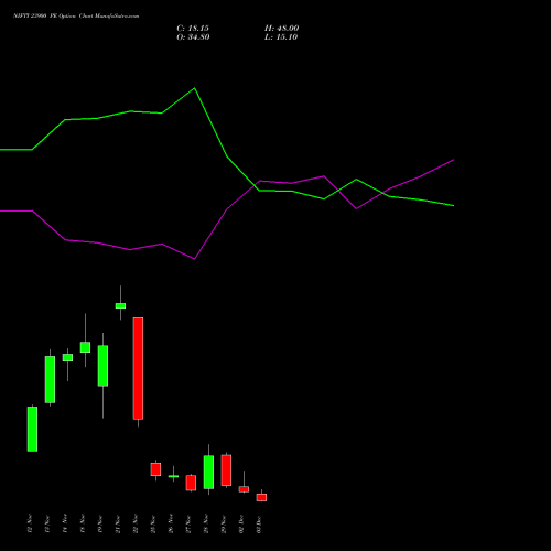 NIFTY 23900 PE PUT indicators chart analysis Nifty 50 options price chart strike 23900 PUT