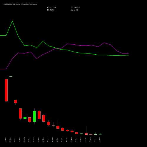 NIFTY 23900 PE PUT indicators chart analysis Nifty 50 options price chart strike 23900 PUT