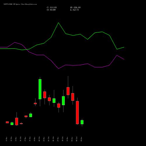 NIFTY 23900 PE PUT indicators chart analysis Nifty 50 options price chart strike 23900 PUT