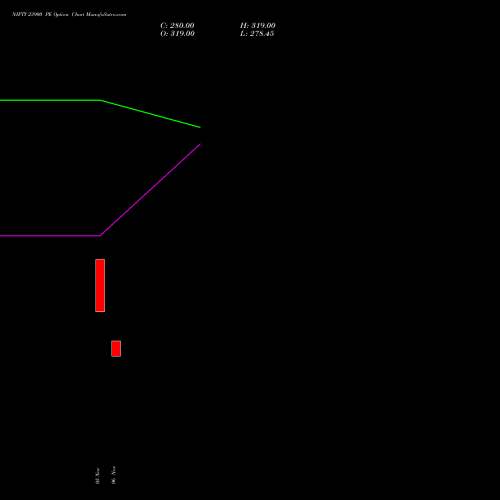 NIFTY 23900 PE PUT indicators chart analysis Nifty 50 options price chart strike 23900 PUT