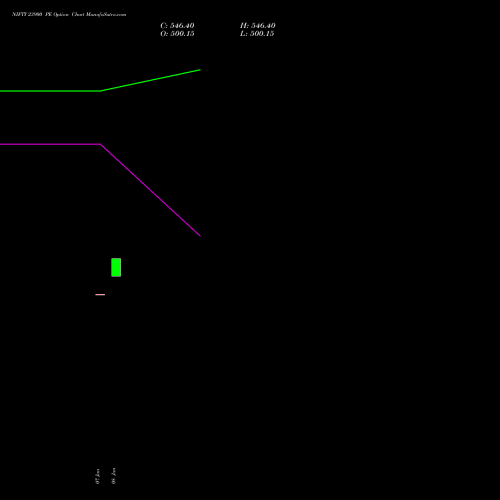 NIFTY 23900 PE PUT indicators chart analysis Nifty 50 options price chart strike 23900 PUT