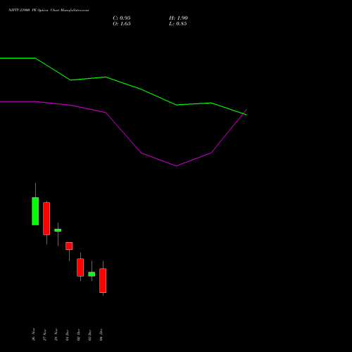 Live NIFTY 23900 PE (PUT) 09 December 2025 options price chart analysis Nifty 50 