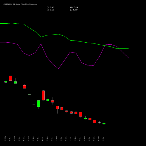 NIFTY 23900 PE (PUT) 27 January 2026 options price chart analysis Nifty 50 