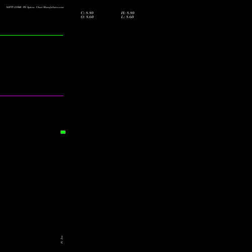 NIFTY 23900 PE (PUT) 03 February 2026 options price chart analysis Nifty 50 