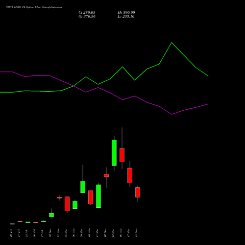 NIFTY 23900 PE (PUT) 24 March 2026 options price chart analysis Nifty 50 