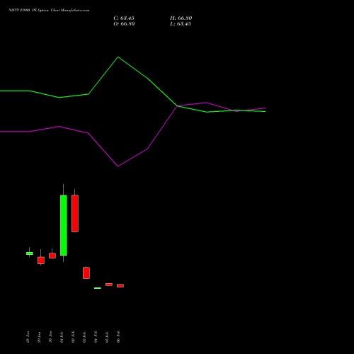 NIFTY 23900 PE (PUT) 28 April 2026 options price chart analysis Nifty 50 