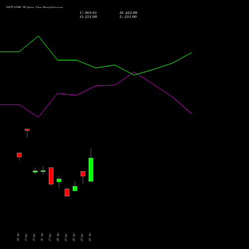 NIFTY 23900 PE (PUT) 12 May 2026 options price chart analysis Nifty 50 