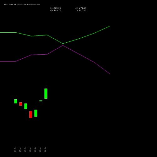 NIFTY 23900 PE (PUT) 19 May 2026 options price chart analysis Nifty 50 