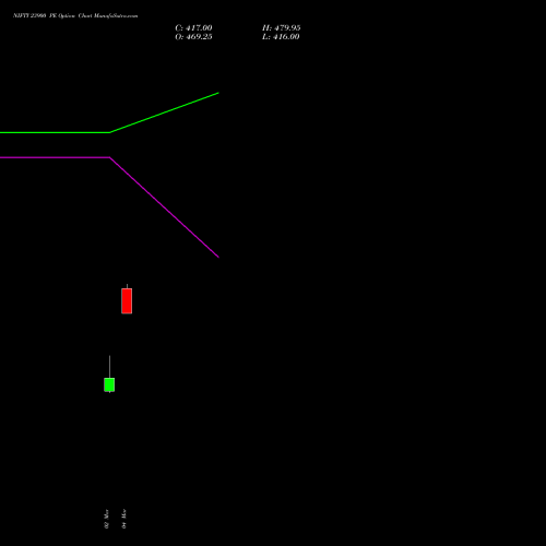 NIFTY 23900 PE (PUT) 26 May 2026 options price chart analysis Nifty 50 