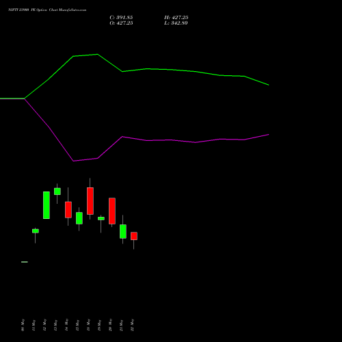 NIFTY 23900 PE (PUT) 09 June 2026 options price chart analysis Nifty 50 