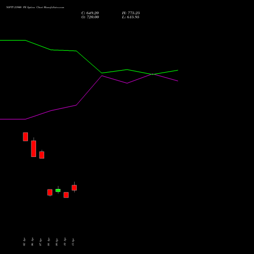 NIFTY 23900 PE (PUT) 30 June 2026 options price chart analysis Nifty 50 