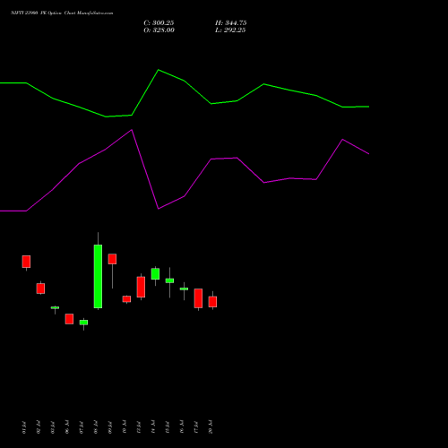 NIFTY 23900 PE (PUT) 29 September 2026 options price chart analysis Nifty 50 