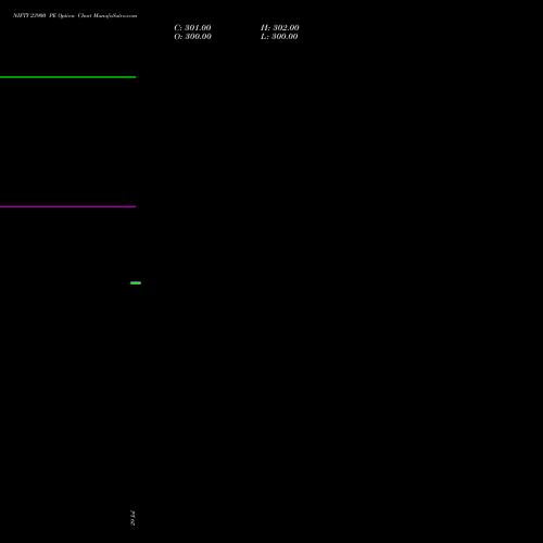 NIFTY 23900 PE (PUT) 27 October 2026 options price chart analysis Nifty 50 