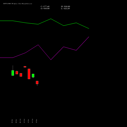 NIFTY 23900 PE (PUT) 29 December 2026 options price chart analysis Nifty 50 