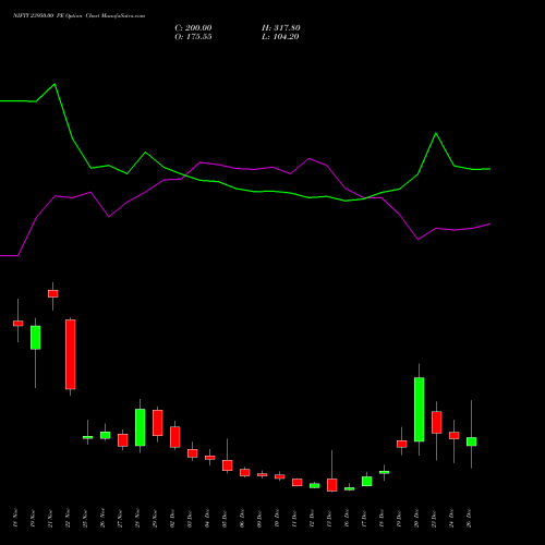 NIFTY 23950.00 PE PUT indicators chart analysis Nifty 50 options price chart strike 23950.00 PUT