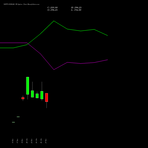 NIFTY 23950.00 PE PUT indicators chart analysis Nifty 50 options price chart strike 23950.00 PUT