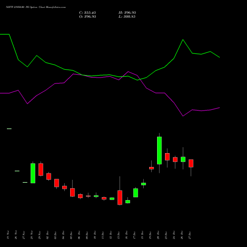 NIFTY 23950.00 PE PUT indicators chart analysis Nifty 50 options price chart strike 23950.00 PUT