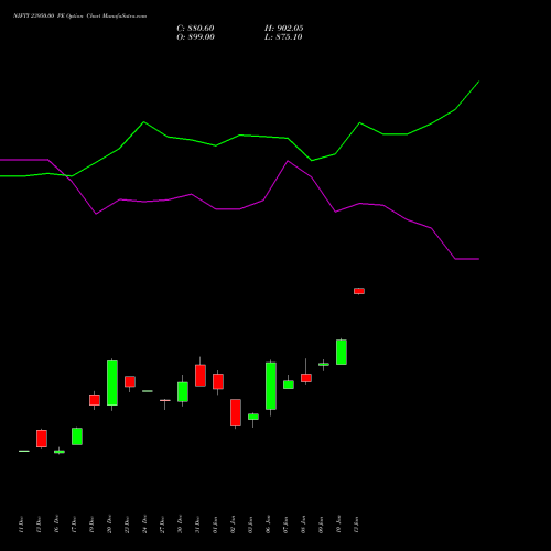 NIFTY 23950.00 PE PUT indicators chart analysis Nifty 50 options price chart strike 23950.00 PUT