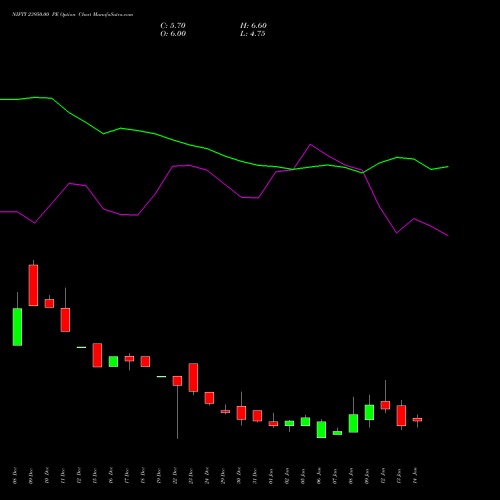 NIFTY 23950.00 PE (PUT) 27 January 2026 options price chart analysis Nifty 50 