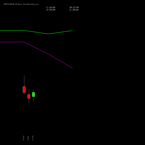 NIFTY 23950.00 PE (PUT) 24 February 2026 options price chart analysis Nifty 50 