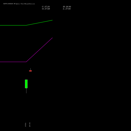 NIFTY 23950.00 PE (PUT) 10 March 2026 options price chart analysis Nifty 50 