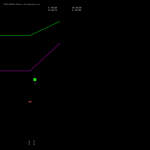 NIFTY 23950.00 PE (PUT) 17 March 2026 options price chart analysis Nifty 50 