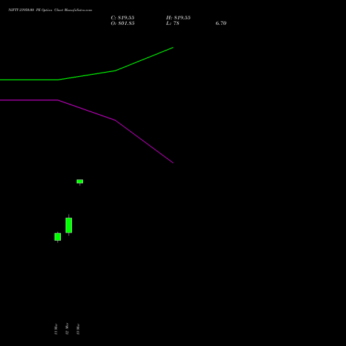 NIFTY 23950.00 PE (PUT) 07 April 2026 options price chart analysis Nifty 50 