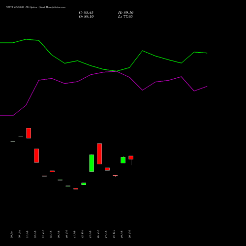 NIFTY 23950.00 PE (PUT) 28 April 2026 options price chart analysis Nifty 50 