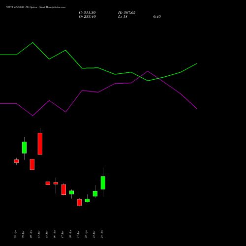 NIFTY 23950.00 PE (PUT) 05 May 2026 options price chart analysis Nifty 50 