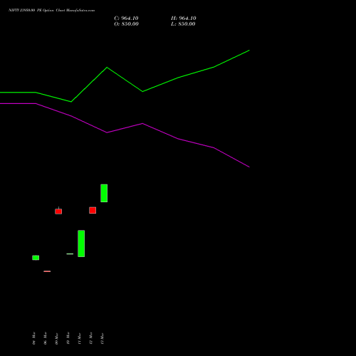 NIFTY 23950.00 PE (PUT) 26 May 2026 options price chart analysis Nifty 50 