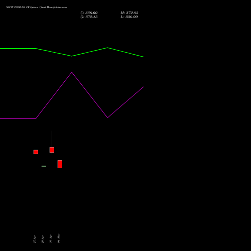 NIFTY 23950.00 PE (PUT) 02 June 2026 options price chart analysis Nifty 50 
