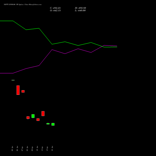 NIFTY 23950.00 PE (PUT) 30 June 2026 options price chart analysis Nifty 50 