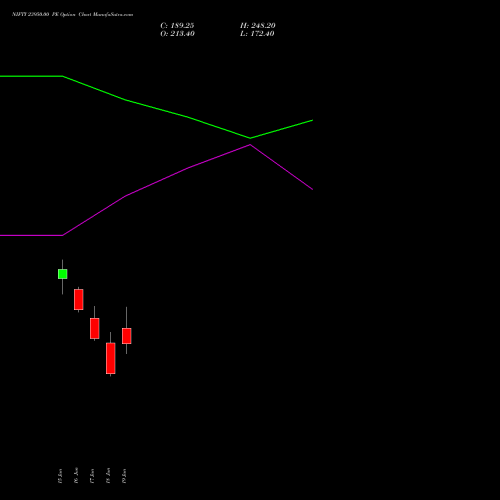 NIFTY 23950.00 PE (PUT) 07 July 2026 options price chart analysis Nifty 50 
