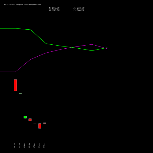 NIFTY 23950.00 PE (PUT) 14 July 2026 options price chart analysis Nifty 50 