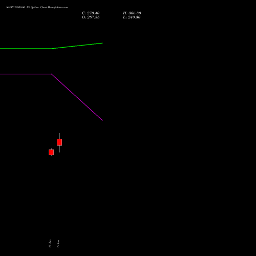 NIFTY 23950.00 PE (PUT) 21 July 2026 options price chart analysis Nifty 50 